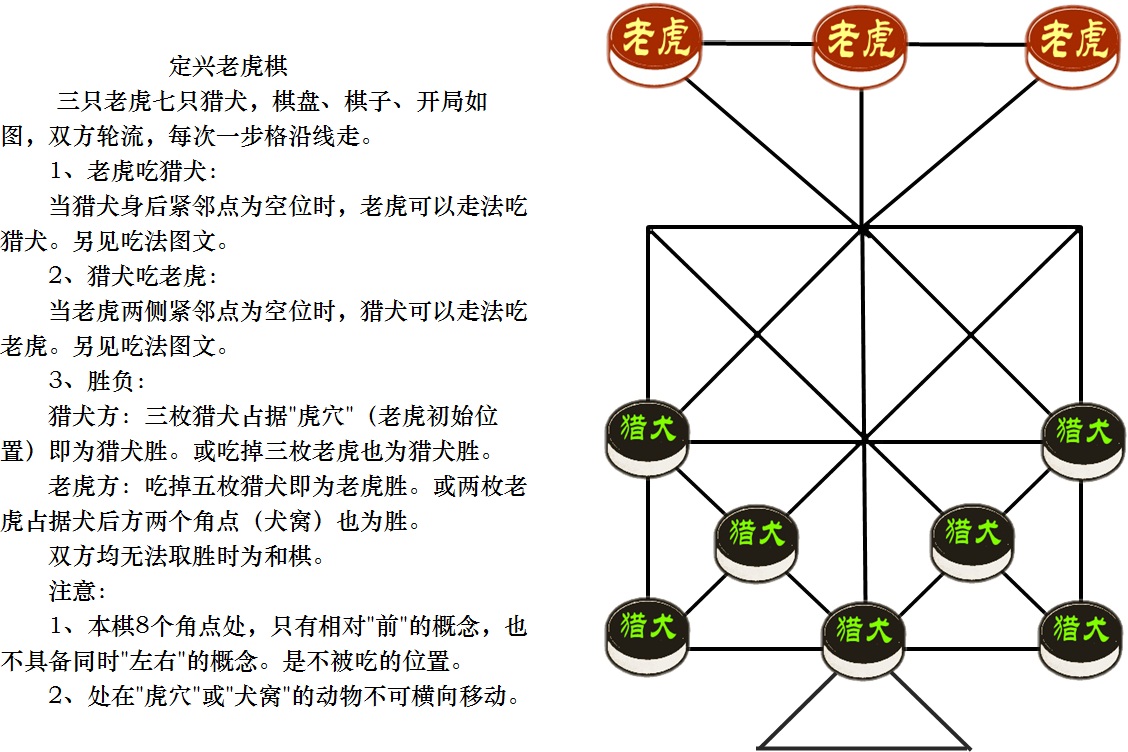  p data-id="go0cr0uvhp">老虎棋棋盘老虎棋是流传于中国民间的一类