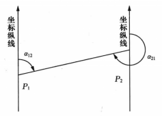 反方位角_百度百科