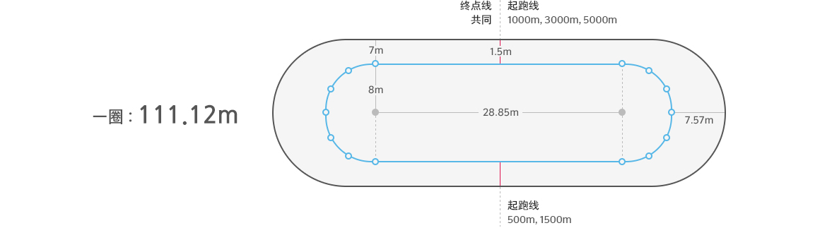 qxvxvj">短道速滑(short track speed skating),全称短跑道速度滑冰