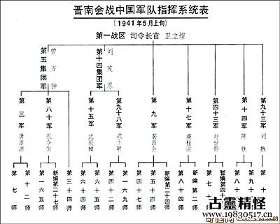  p>中条山战役(日方称之为"中原会战")是 a target="_blank" href="