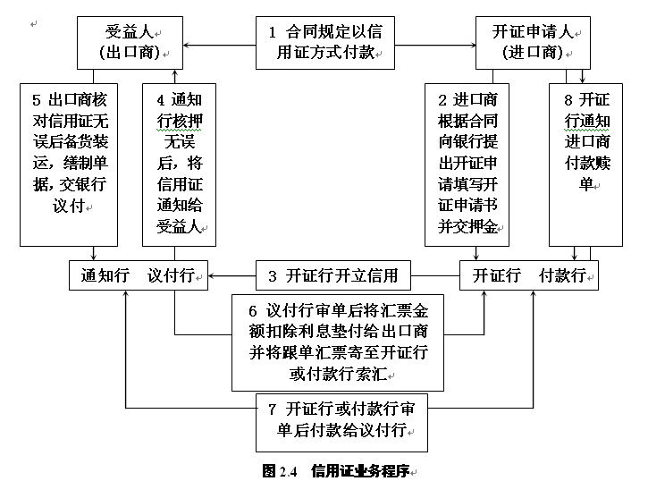  p>议付信用证包括议付条款的信用证.