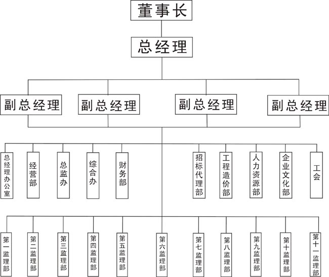 湖南雁城建设咨询有限公司