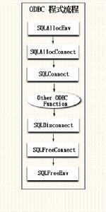 开放数据库互连_百度百科