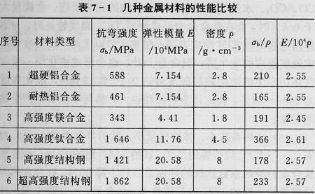  p>钛合金指的是多种用钛与其他金属制成的合金金属.