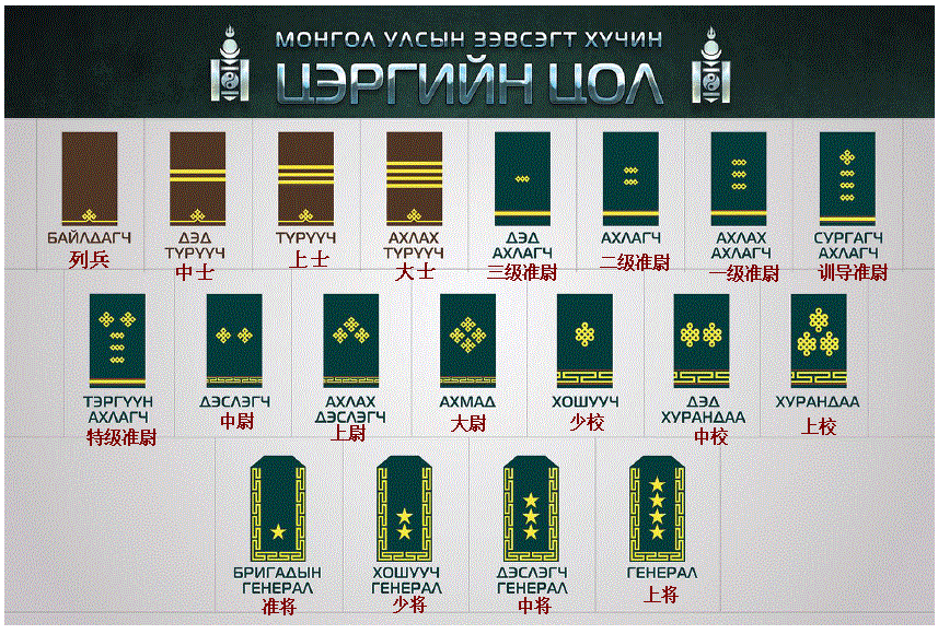 蒙古国武装部队