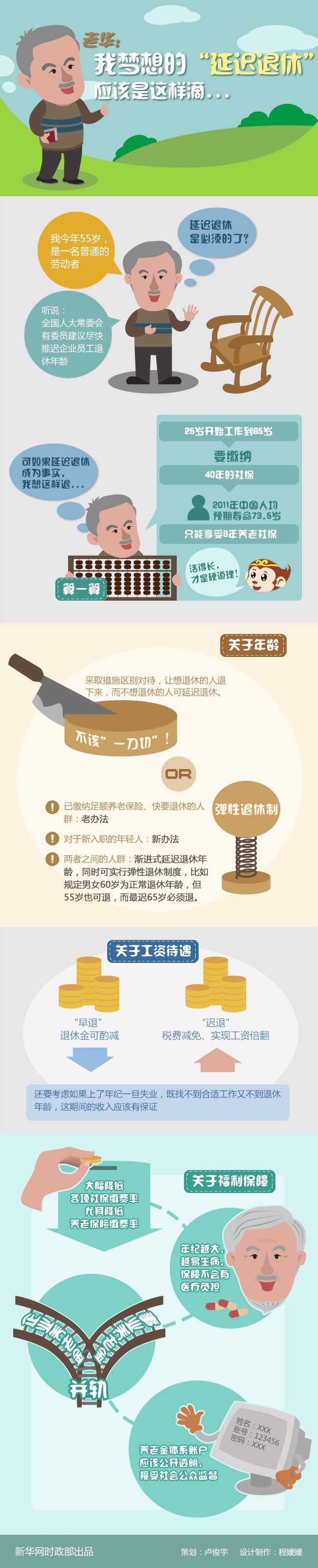 指国家结合国外有些国家在讨论或者已经决定要提高退休年龄的政策来