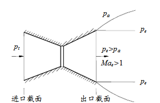 拉瓦尔喷管