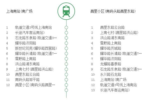 上海公交164路是一条公交车路线,汽车公司是上海浦东新区上南公共