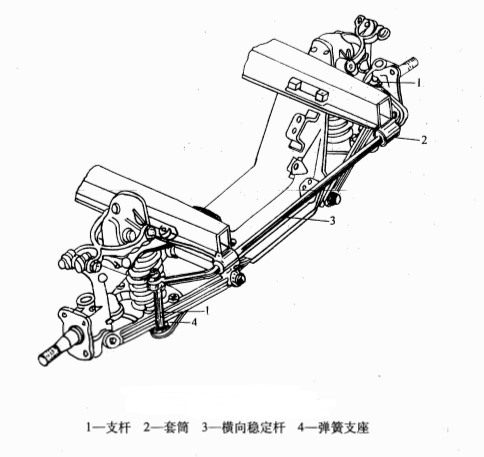 横向稳定器