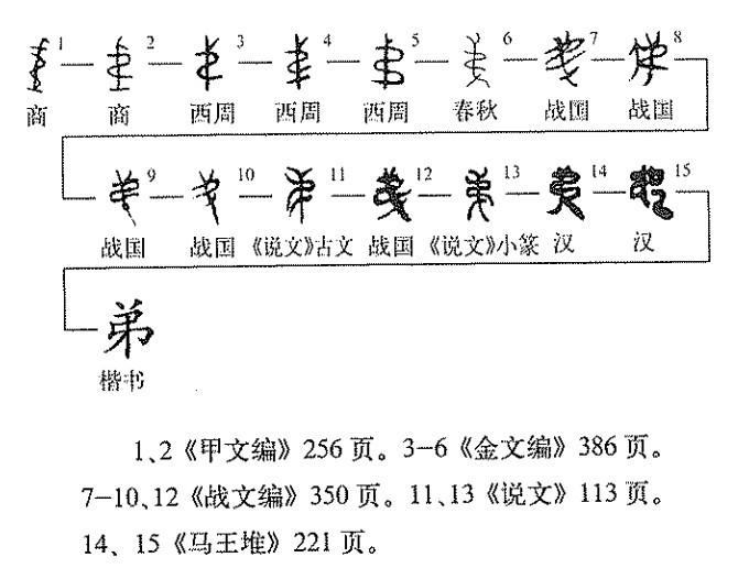 弟（汉语汉字）_百度百科