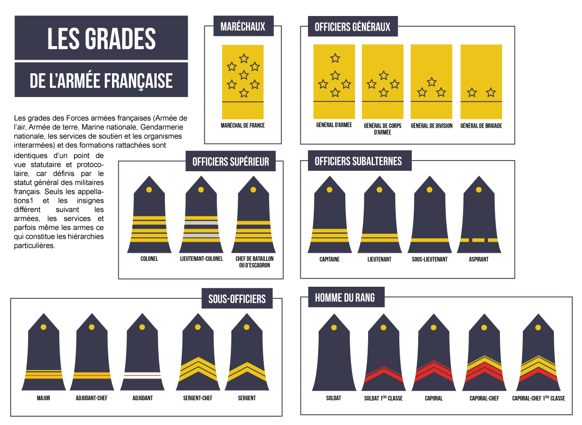 法国军衔