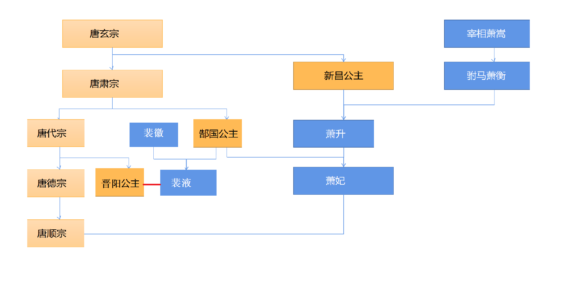 萧妃