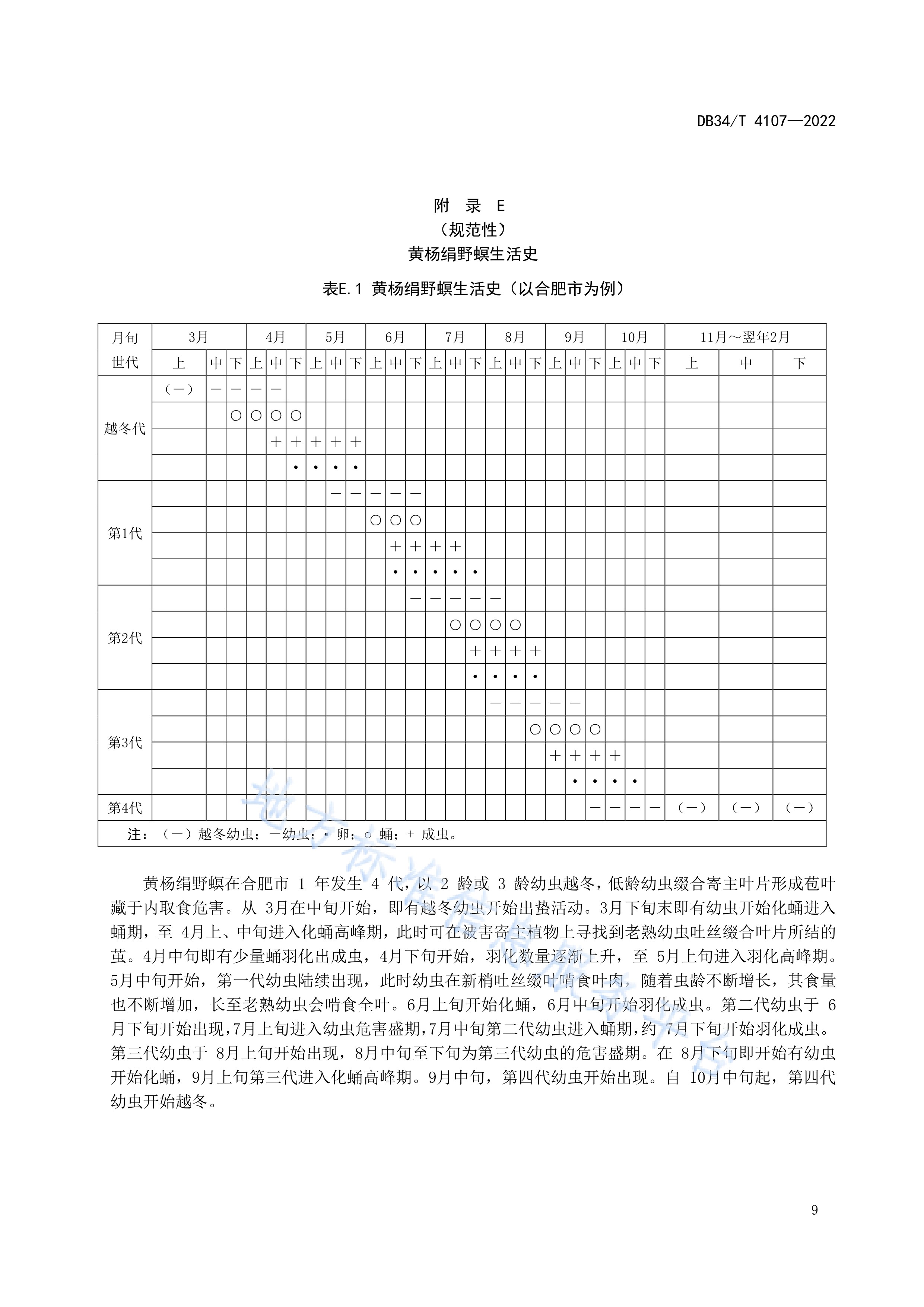 黄杨绢野螟监测及防治技术规程