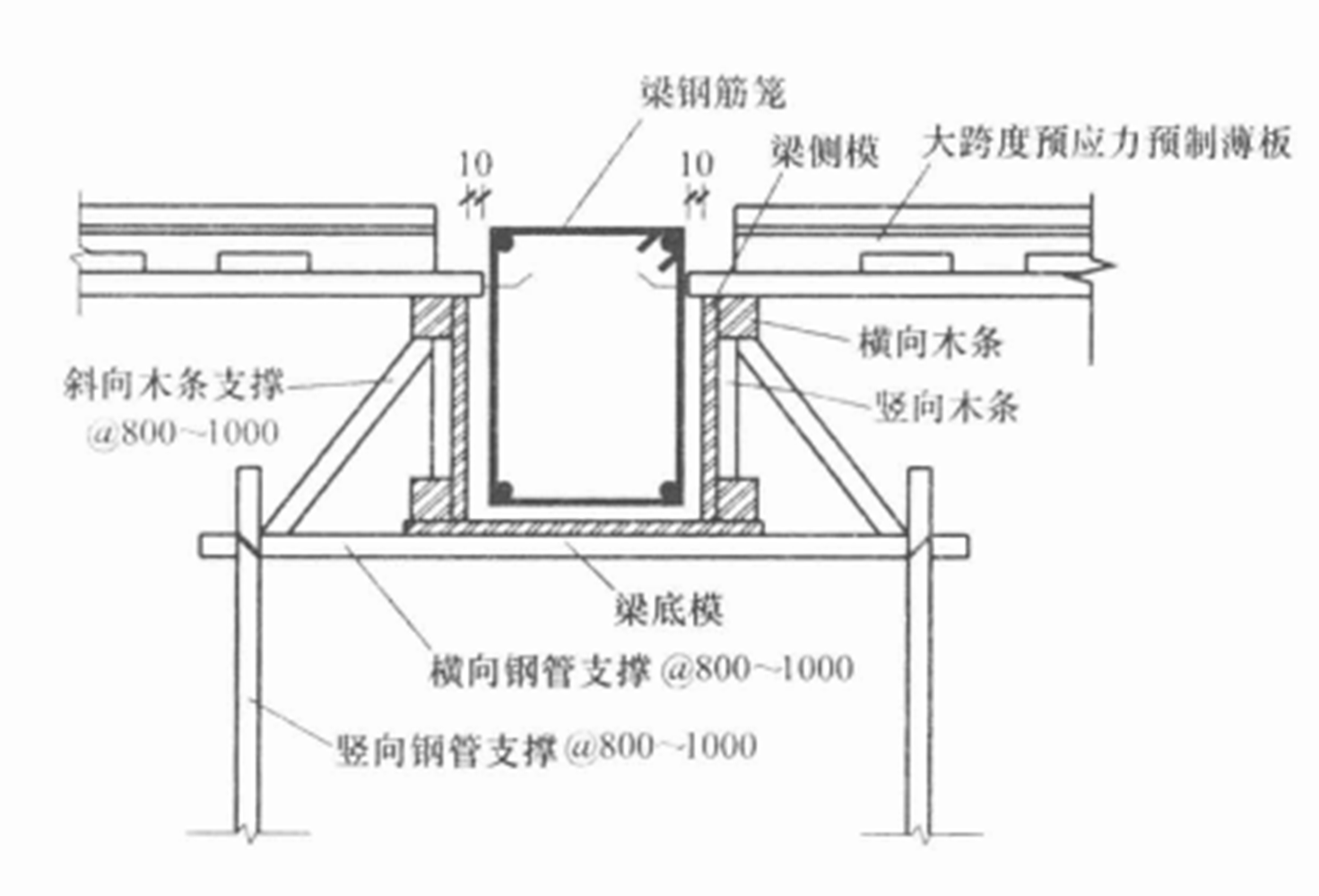 预应力混凝土双向叠合楼板施工工法