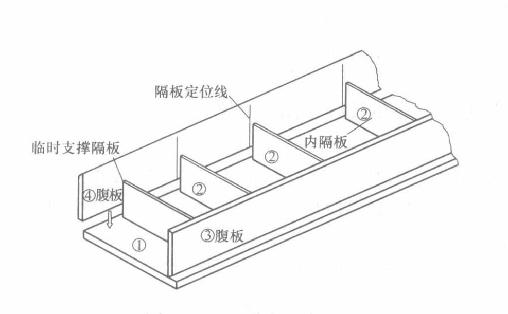 箱形结构(box)柱加工制作工法