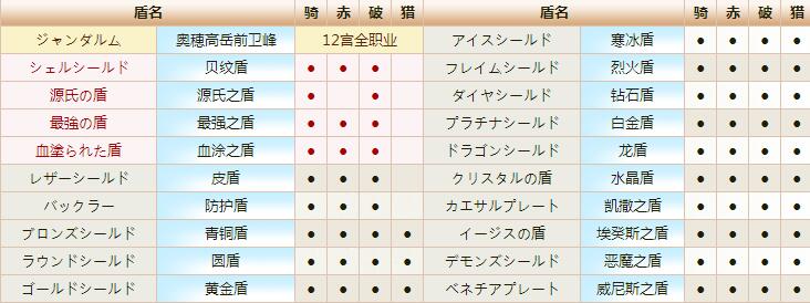  p>《最终幻想xii》是 a href="#" data-lemmaid="133643">史克威尔艾