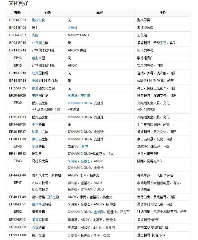  p>李栋旭(lee dong wook),1981年11月6日出生韩国首尔,韩国男演员