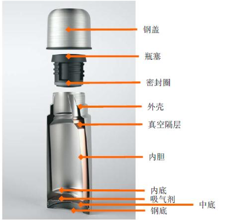 保温瓶保温原理