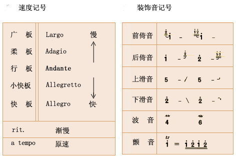  p>鱼咬尾是指前一句 a target="_blank" href="/item/旋律">旋律 /a>