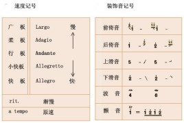 鱼咬尾简谱_音乐 帮帮忙啊,鱼咬尾