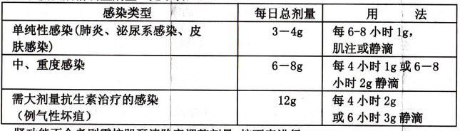 呼吸道感染·泌尿道感染包括无并发症的淋病·腹膜炎以及其它腹腔内