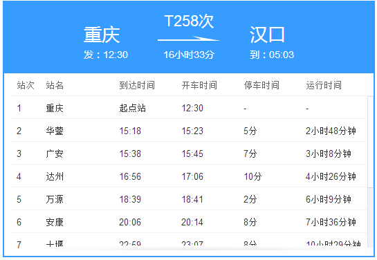  p>k7188次列车是双鸭山至佳木斯的普通快速火车. /p>