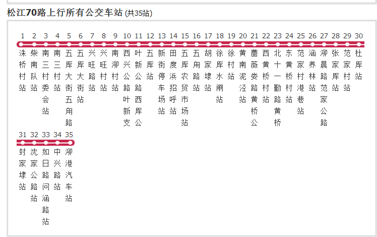 上海公交松江70路是一条公交车路线,汽车