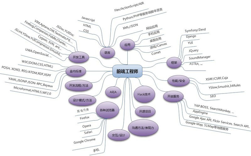 web前端是做什么的=web前端是做什么的公司