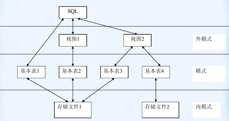 Dbase语言_百度百科