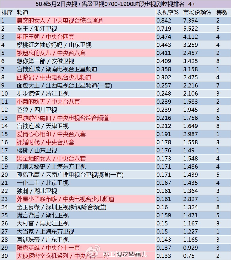 拳王