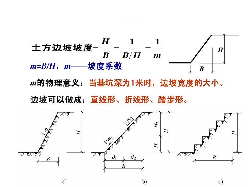  p>坡度系数——通常把水平宽度b和坡面的铅直高度h的比.