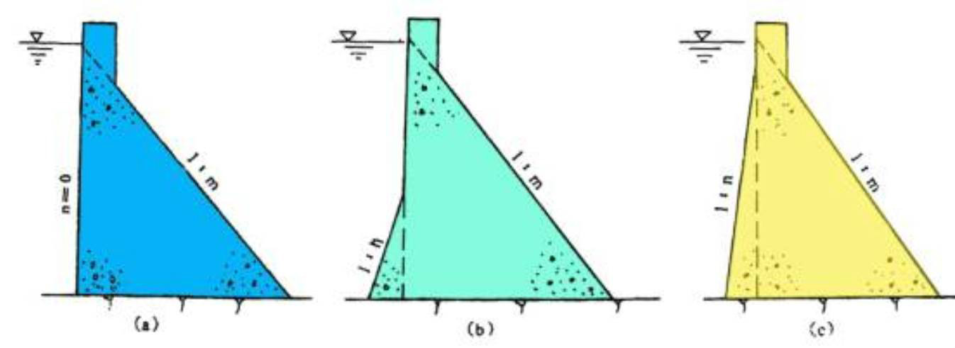 指沿垂直于坝轴线的方向将坝体切开后呈现出的表面形状,分为基本