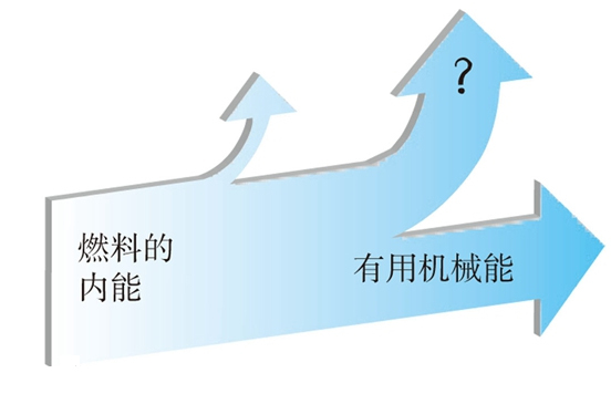 热能是什么 全网资源