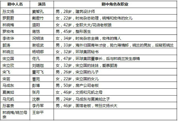 爱情有点蓝之爱的交响乐