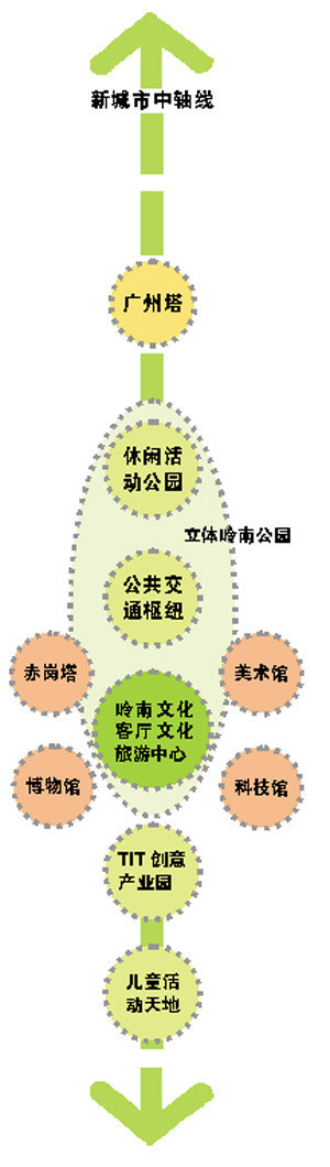 岭南广场