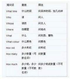 特殊疑问词_百度百科