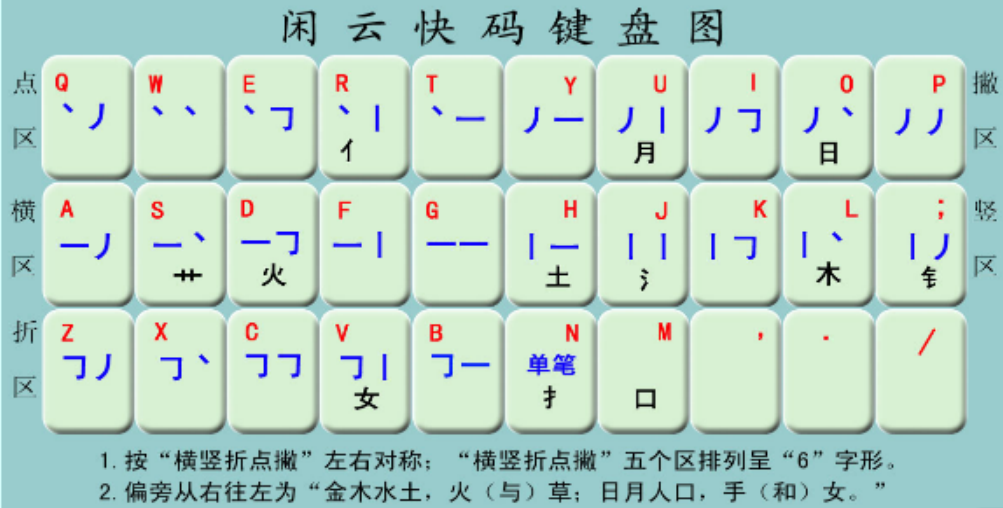 英库拼音输入法，英库拼音输入法怎么打
