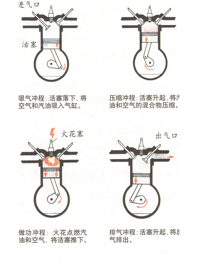 四冲程