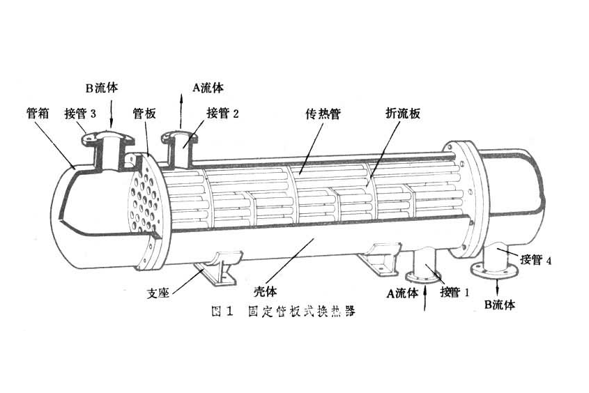 固定管板式换热器