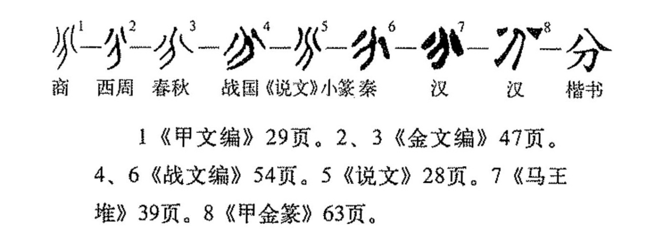 分（汉语文字）_百度百科