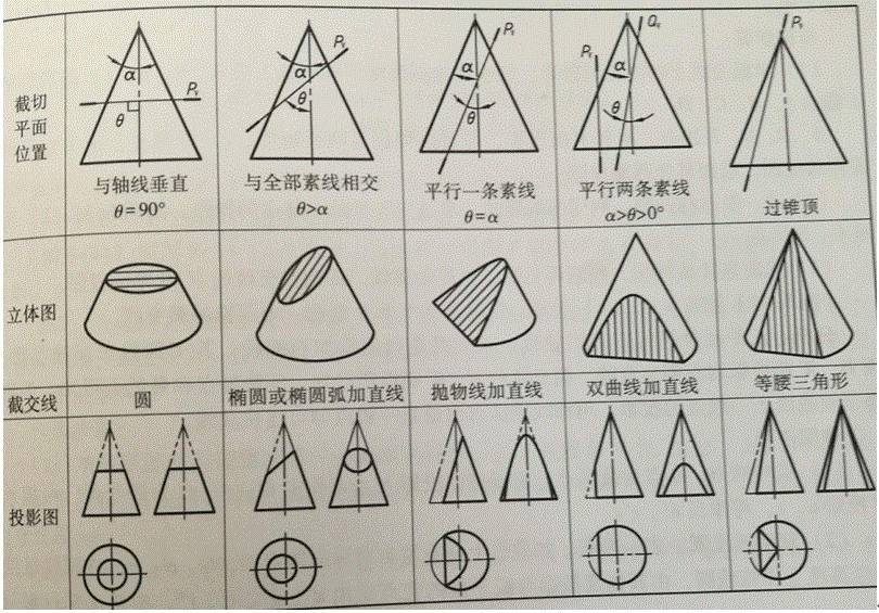 素线