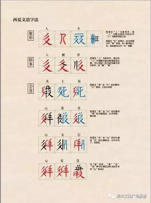 西夏文化 | 神秘的西夏文字_百科TA说