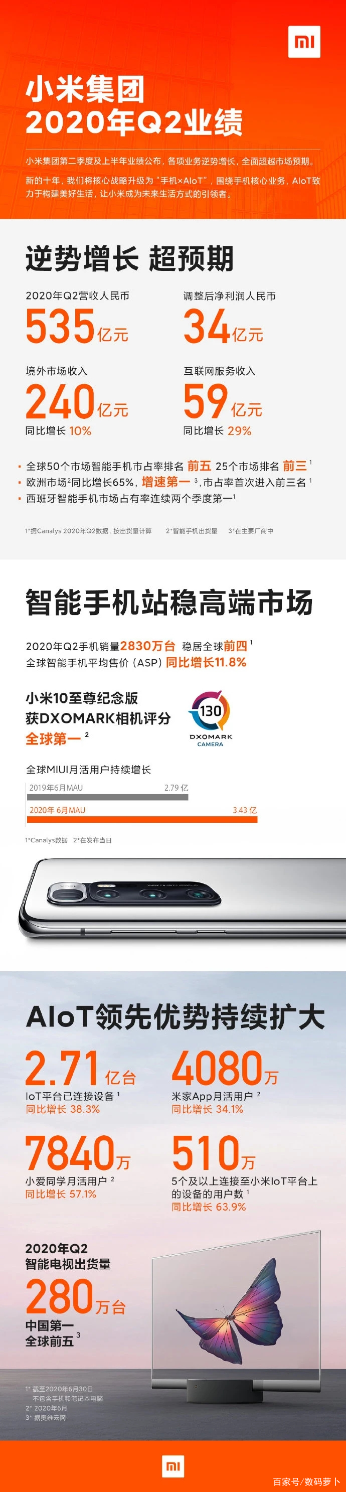 小米10T/10T Pro曝光：1.08亿主摄+144Hz，小米2020年Q2财报公布_百科TA说