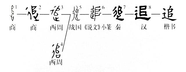 成语“慎终追远”中，“追”的本义是什么意思？_百科TA说