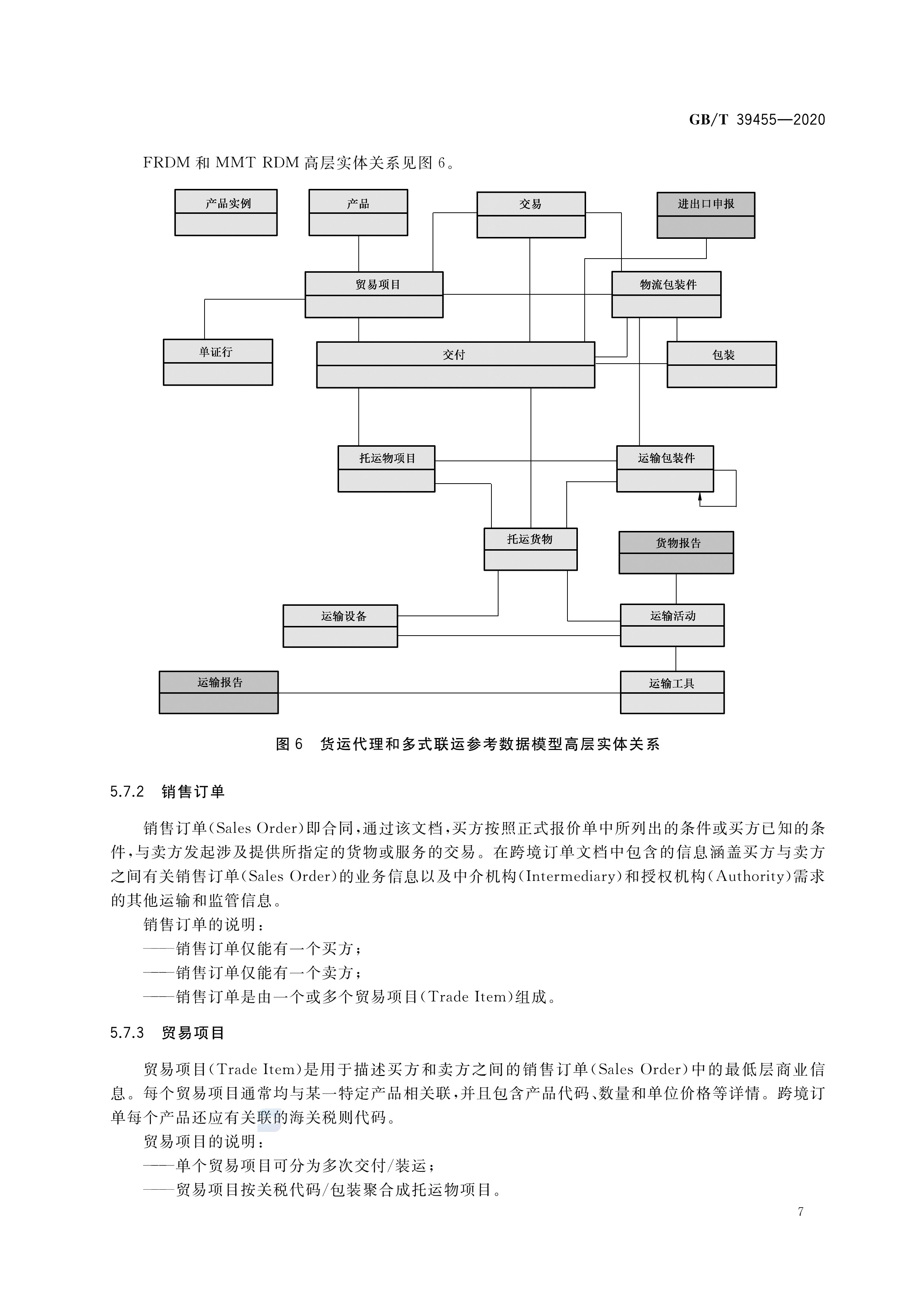 国际贸易业务流程规范—货运代理