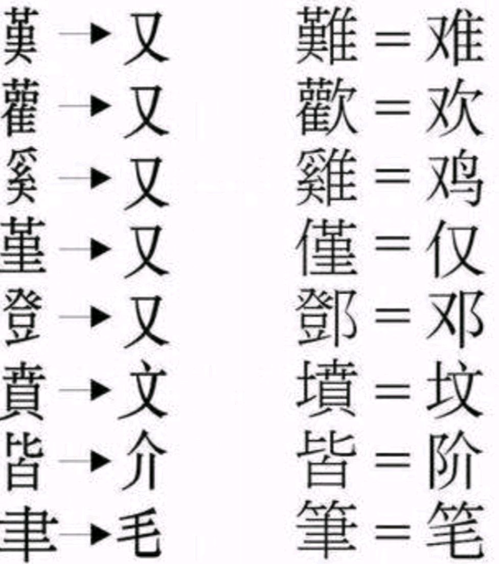 繁体字正统？简体字劣等？繁简同根生，相煎何太急_百科TA说