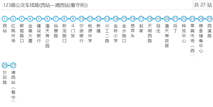  p>宁波公交宁海123路是一条公交线路,隶属宁海公交公司. /p>