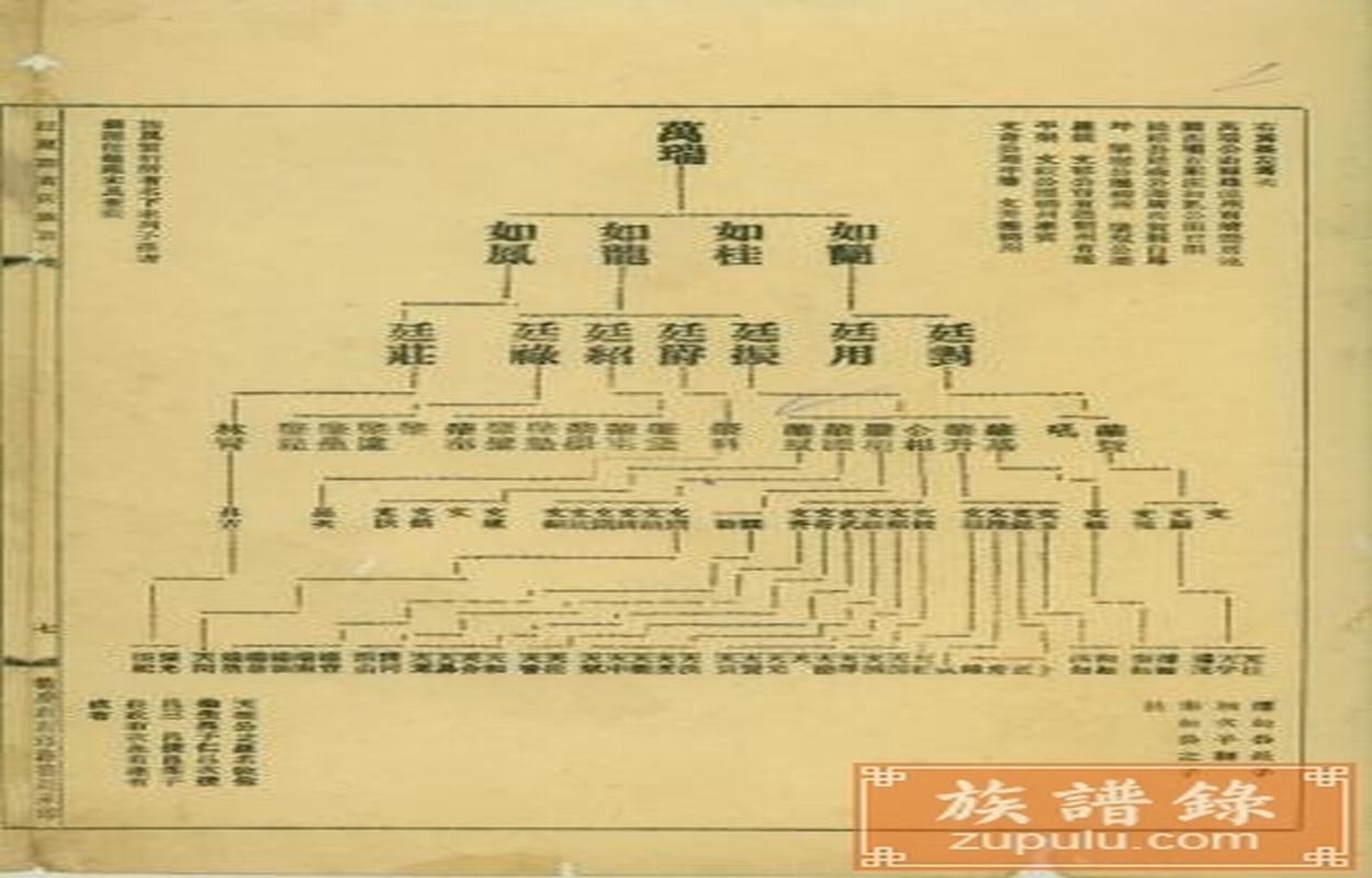 隆盛萧氏族谱