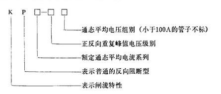  p>可控硅(silicon controlled rectifier) 简称scr,是一种 a target=