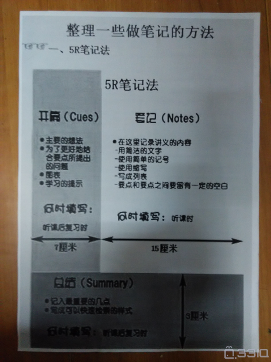 5R笔记法_百度百科